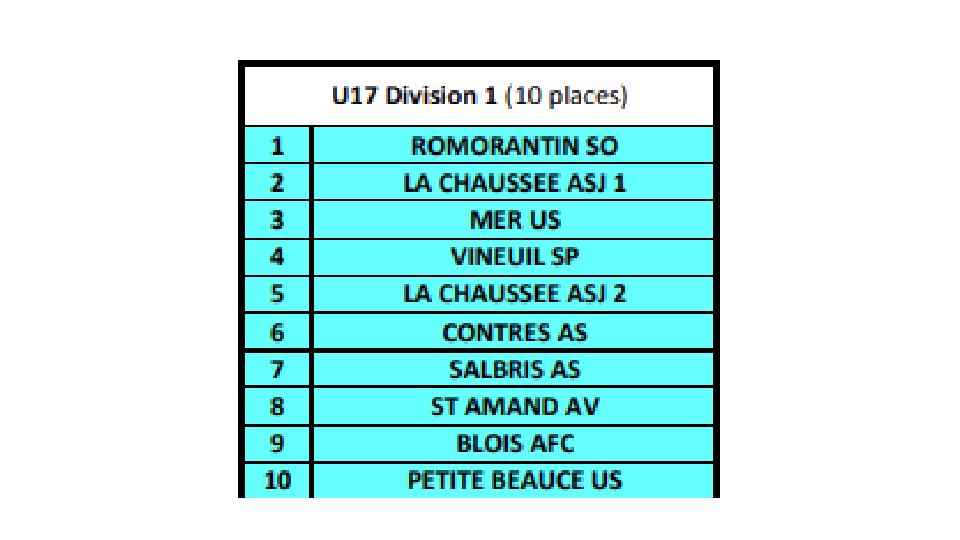 U17 Départemental 1