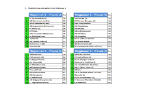Seniors Poule Régional 3