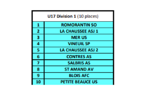 U17 Départemental 1