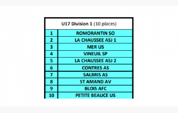 U17 Départemental 1