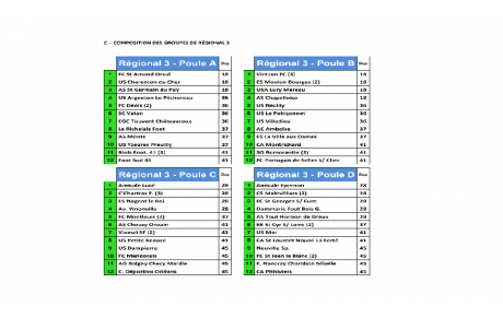 Seniors Poule Régional 3