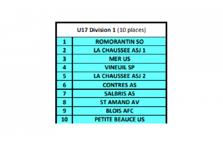 U17 Départemental 1